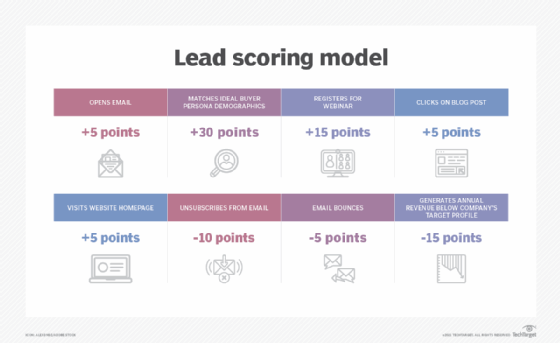 Lead Scoring: Como Melhorar a Qualificação de Leads e Aumentar Suas Vendas